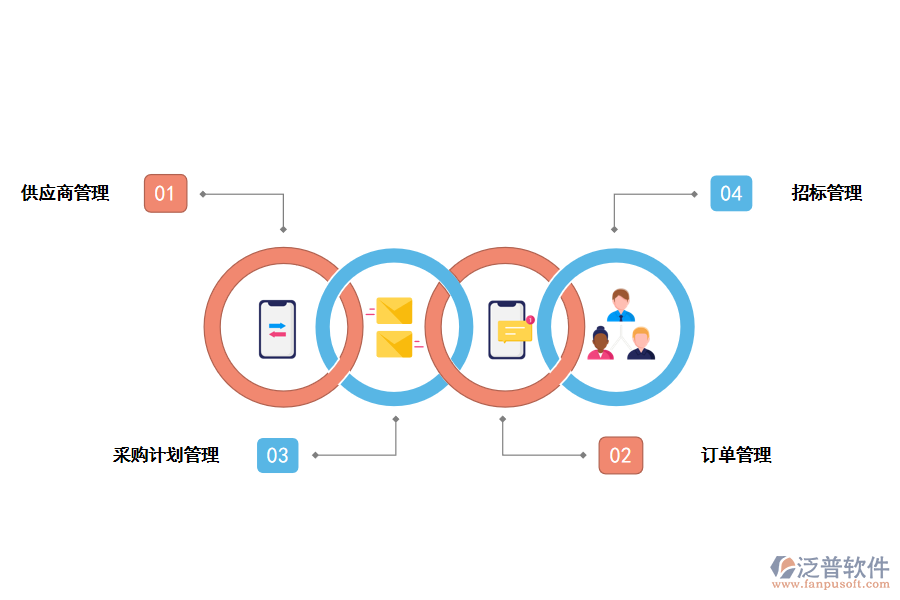 泛普軟件采購(gòu)管理軟件的功能