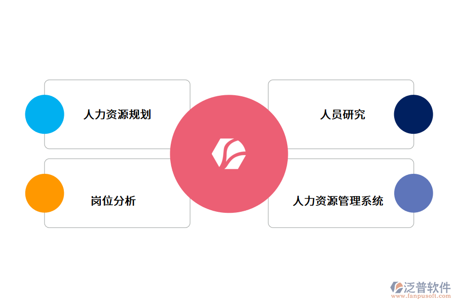 傳統(tǒng)人力資源管理系統(tǒng)如何數(shù)字化轉型升級.png