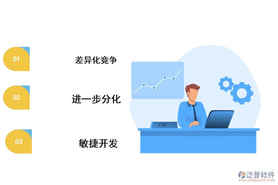分析無(wú)代碼開(kāi)發(fā)的挑戰(zhàn)