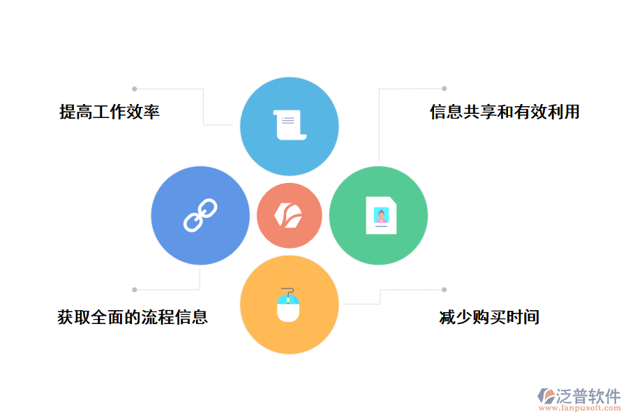 泛普軟件招標(biāo)采購管理系統(tǒng)的好處