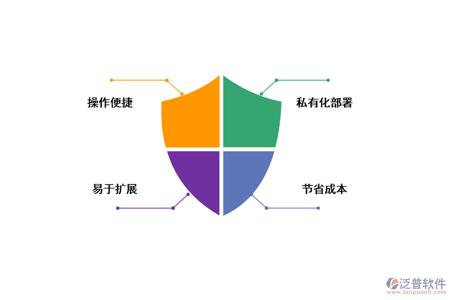 無(wú)代碼開(kāi)發(fā)平臺(tái)的價(jià)值