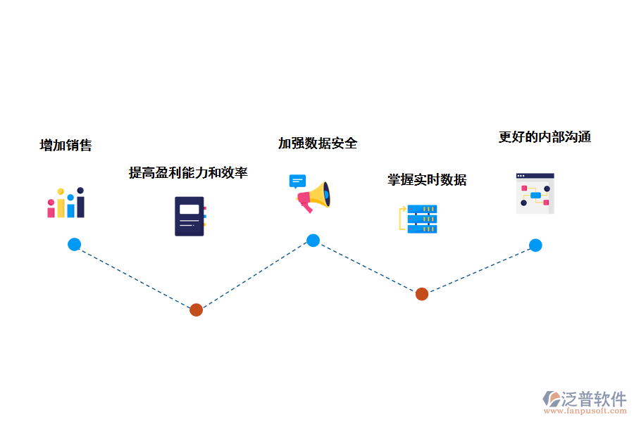 泛普軟件CRM客戶管理系統(tǒng)的價值有哪些