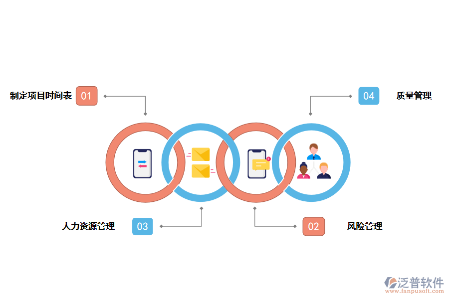 項(xiàng)目管理過(guò)程應(yīng)注意哪些問(wèn)題