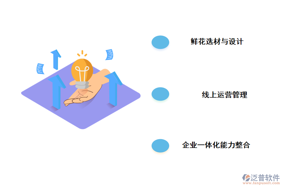 泛普軟件鮮花電商問題層出不窮，鮮花電商路在何方