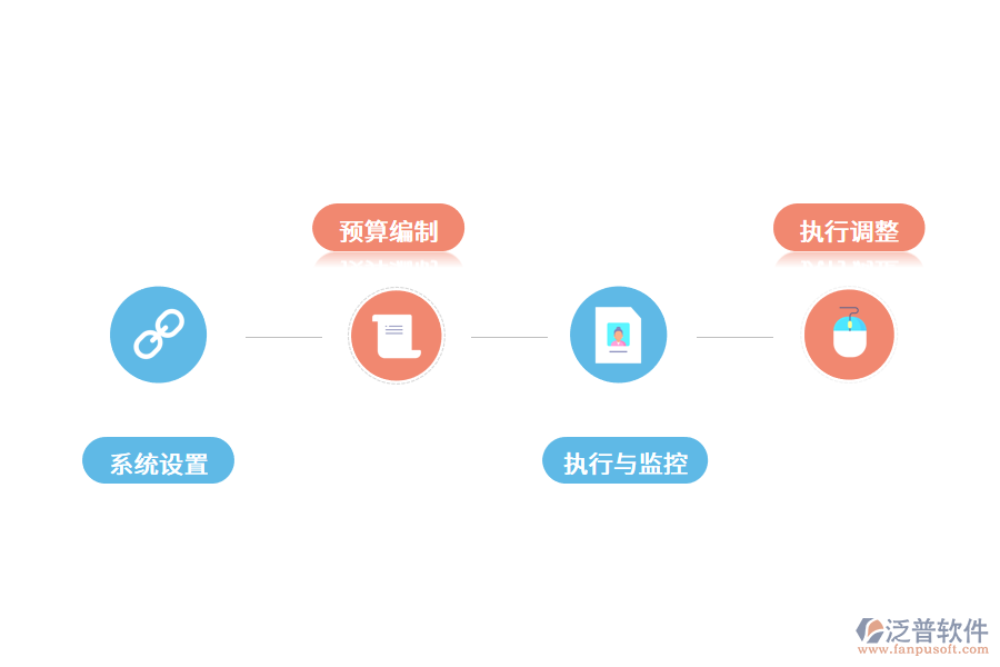 預算管理系統的功能模塊.png