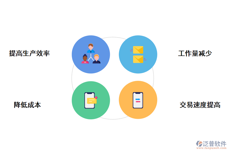 泛普軟件電子采購(gòu)管理軟件的作用
