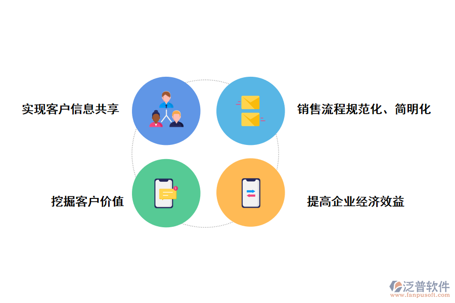 泛普軟件CRM系統(tǒng)的應(yīng)用價(jià)值有哪些