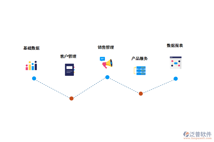 幫助企業(yè)做好<a href=http://www.theonlineadagency.com/custom/ target=_blank class=infotextkey>客戶管理</a>管理