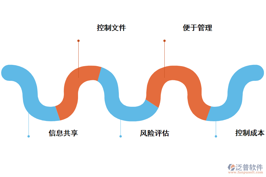 泛普軟件施工管理軟件的優(yōu)勢