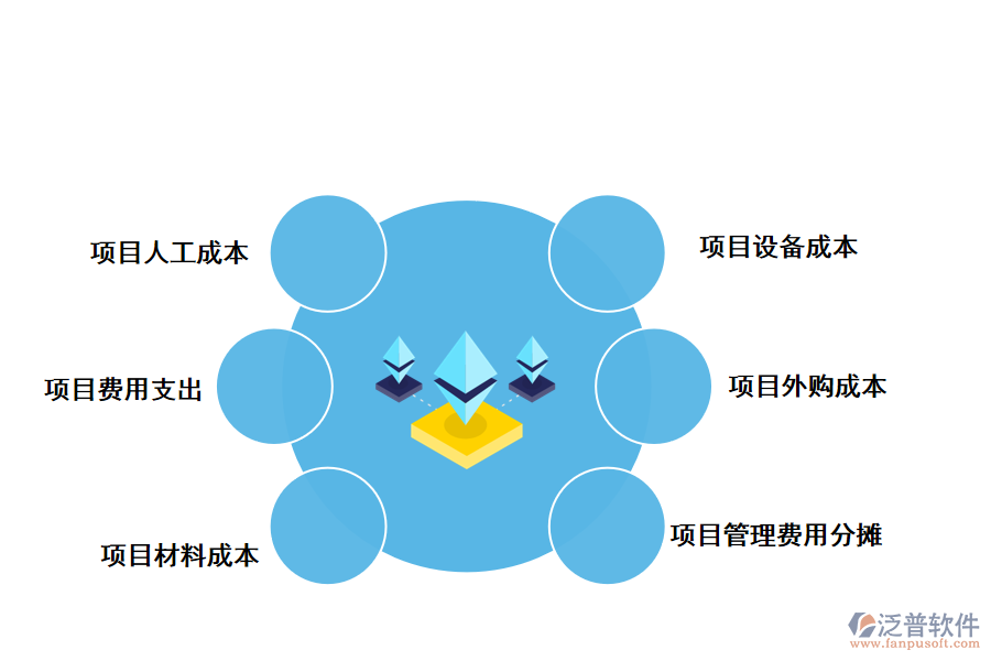 泛普軟件項目管理軟件如何精細化管理項目成本