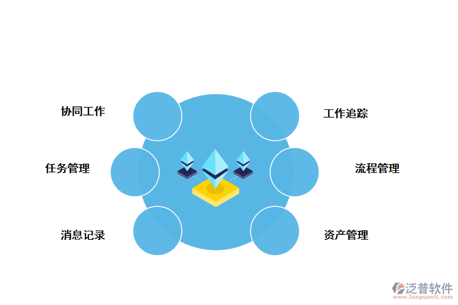 泛普OA協同辦公