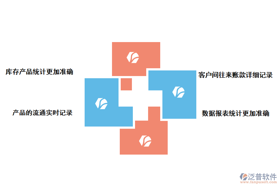 泛普軟件進銷存軟件的實用價值