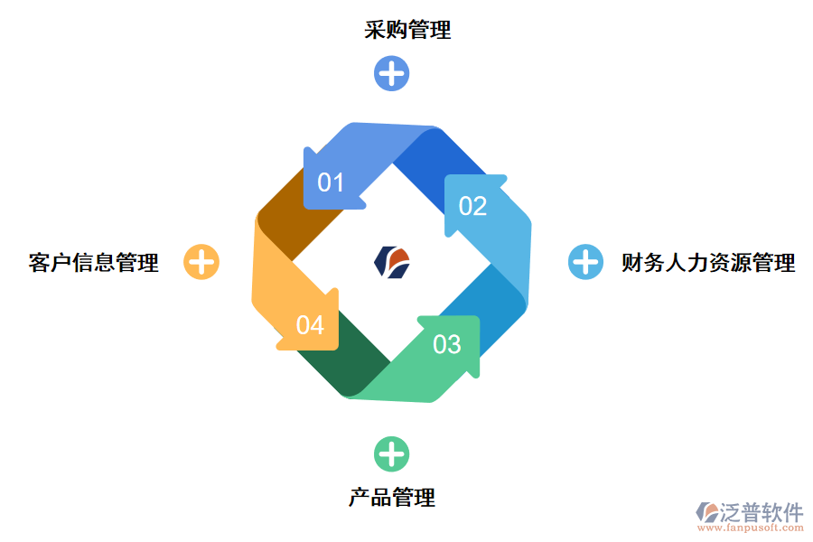 泛普軟件業(yè)務(wù)與運營一體化管理