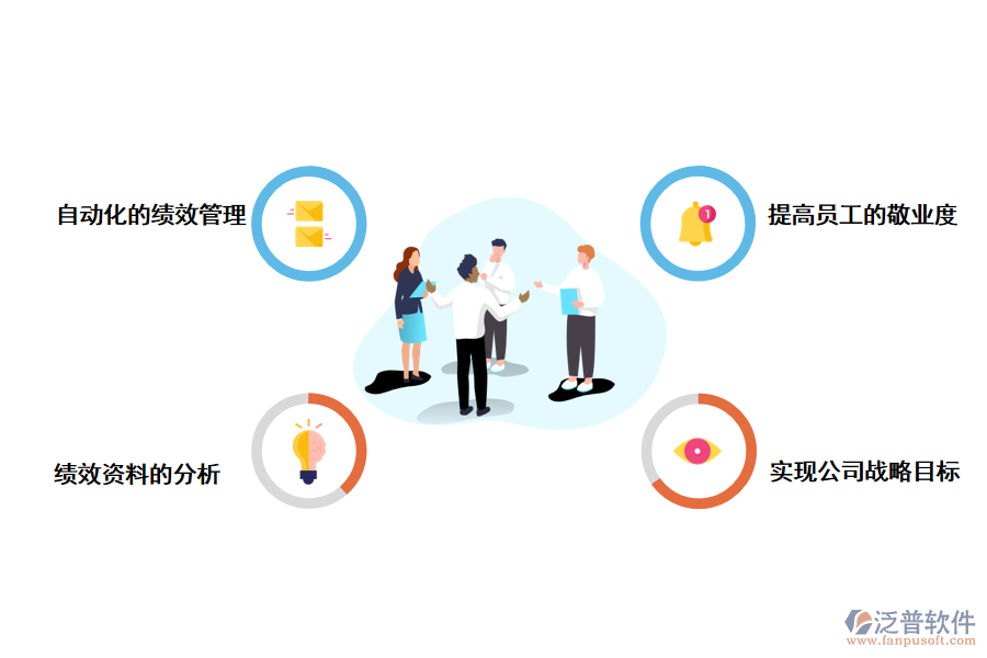 泛普軟件<a href=http://www.theonlineadagency.com/crm/ target=_blank class=infotextkey>CRM系統(tǒng)</a>如何給企業(yè)帶來更大的績效