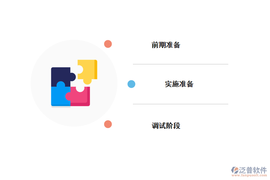 ERP系統(tǒng)的上線過(guò)程.png