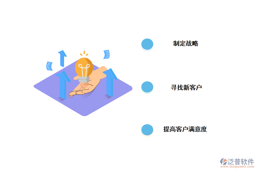 crm對(duì)<a href=http://www.theonlineadagency.com/gongsi/xt/ target=_blank class=infotextkey>企業(yè)管理</a>的好處