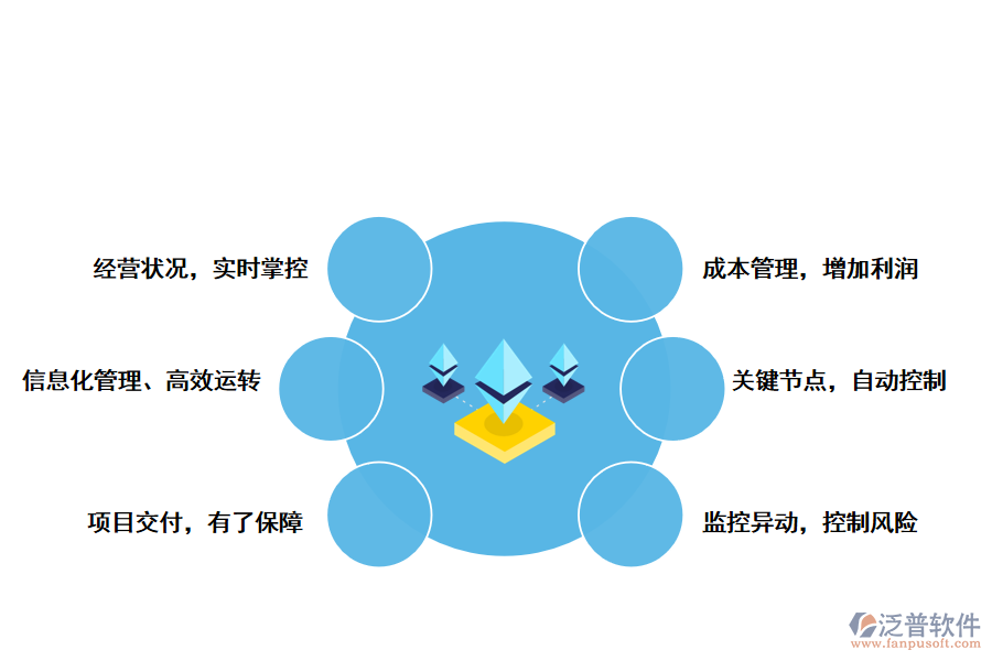 泛普軟件管理系統對市政工程行業(yè)的作用
