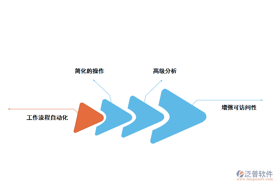 泛普軟件電商ERP系統的好處