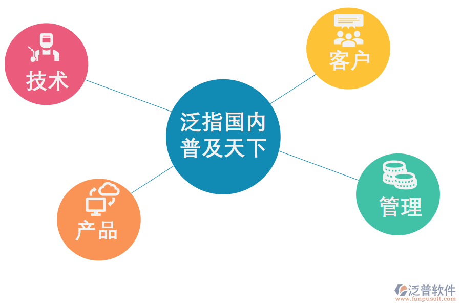 泛普軟件合同采購(gòu)一體化管理系統(tǒng)如何提升項(xiàng)目效率