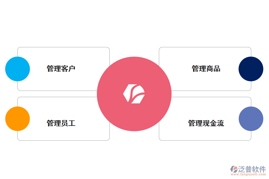 泛普軟件進(jìn)銷存對于飲料企業(yè)的好處