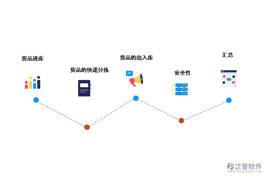 泛普軟件倉(cāng)庫管理系統(tǒng)的好處