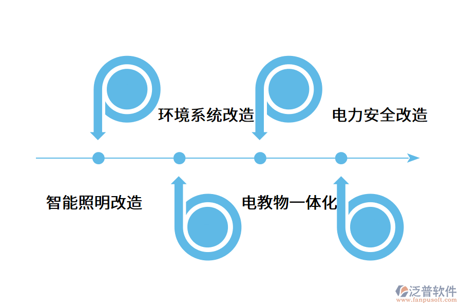 智慧教室的發(fā)展趨勢(shì).png