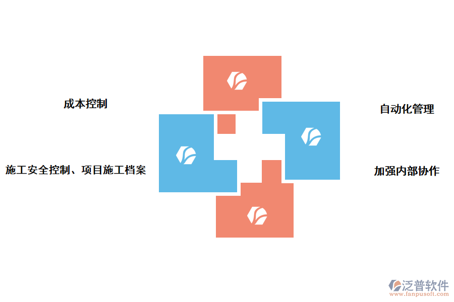 泛普軟件項目管理軟件成本管理的好處