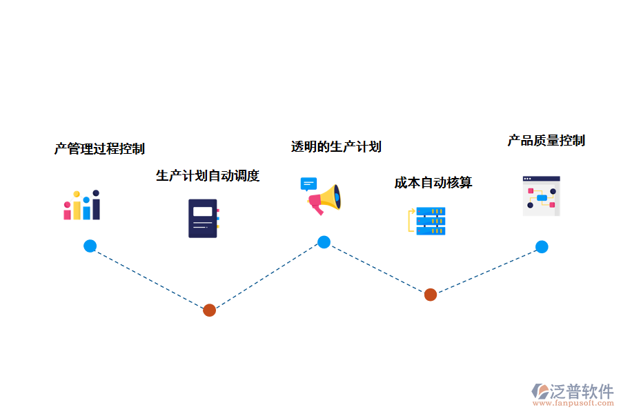 泛普軟件ERP管理系統的價值