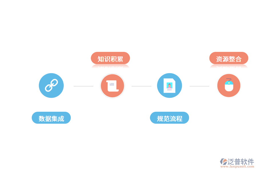 傳統(tǒng)實驗室出現(xiàn)的問題及解決方案.png