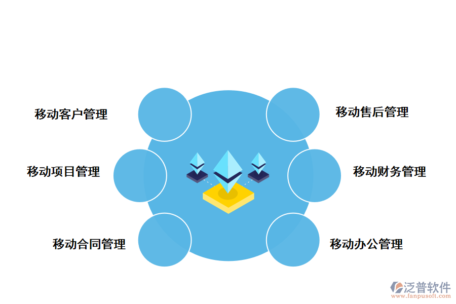 泛普軟件手機項目管理系統(tǒng)的功能