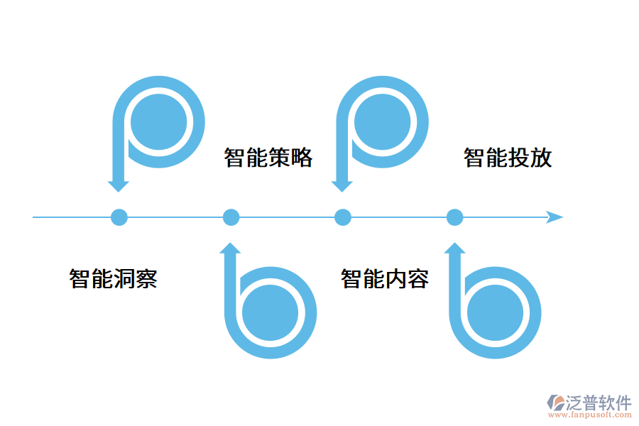 智能營銷的應用價值.png