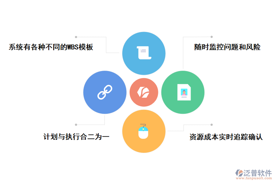 泛普軟件工程<a href=http://www.theonlineadagency.com/xm/ target=_blank class=infotextkey>項(xiàng)目管理系統(tǒng)</a>的好處