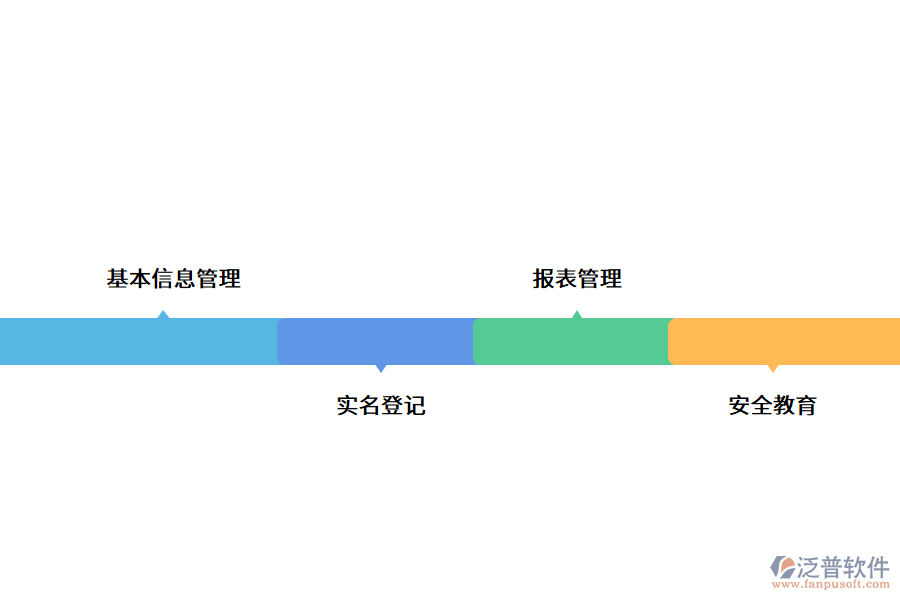 勞務(wù)實(shí)名制管理系統(tǒng)模塊組成.png