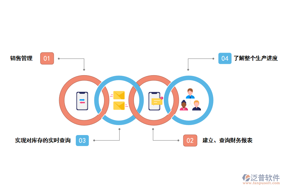 泛普軟件ERP系統(tǒng)對企業(yè)的價值