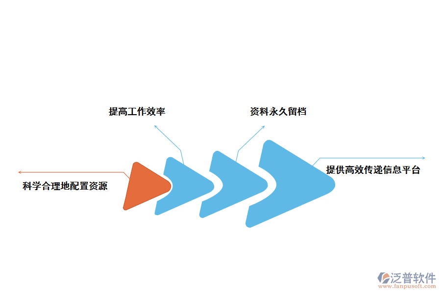泛普軟件工程管理系統(tǒng)的價(jià)值