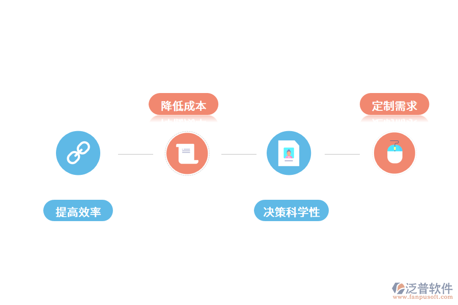 倉(cāng)庫(kù)管理系統(tǒng)的作用.png