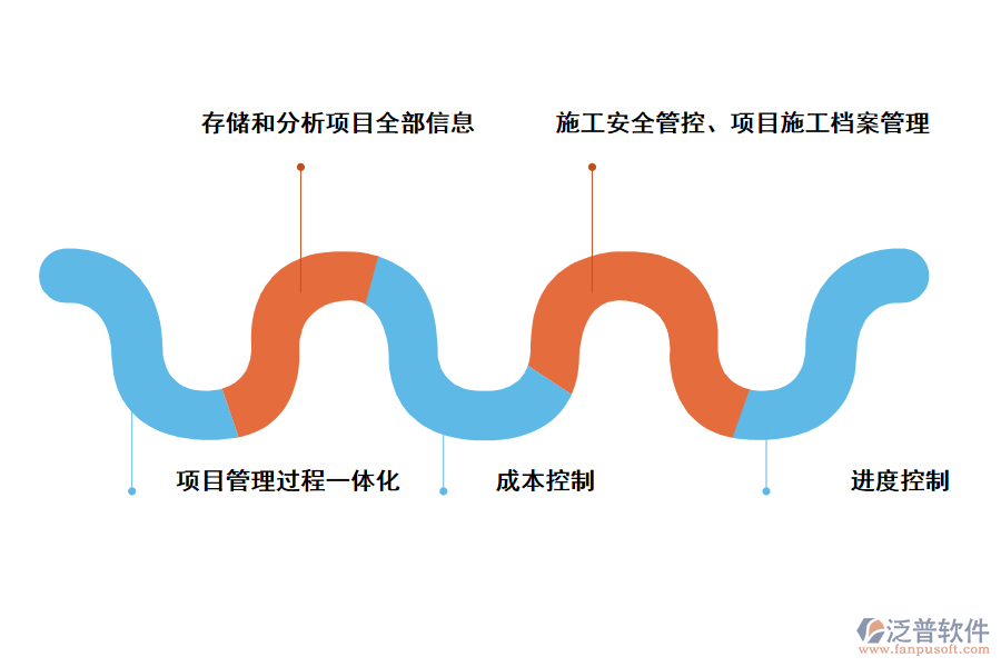 泛普軟件項目管理系統(tǒng)的作用有哪些