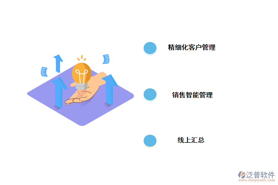 數(shù)字化時(shí)代使用<a href=http://www.theonlineadagency.com/crm/ target=_blank class=infotextkey>CRM</a>