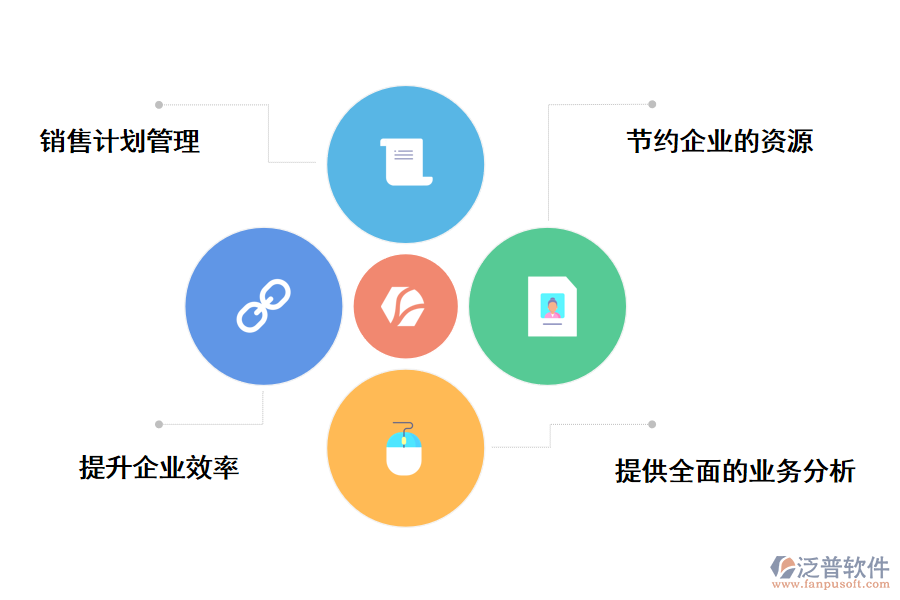 泛普軟件進(jìn)銷存管理軟件的好處