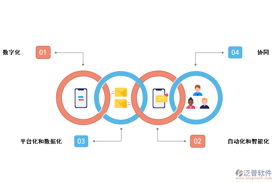泛普軟件采購管理軟件數(shù)字化給供應商管理帶來好處