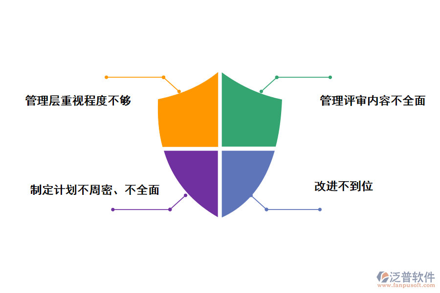 管理評(píng)審實(shí)施過(guò)程中易出現(xiàn)的問(wèn)題