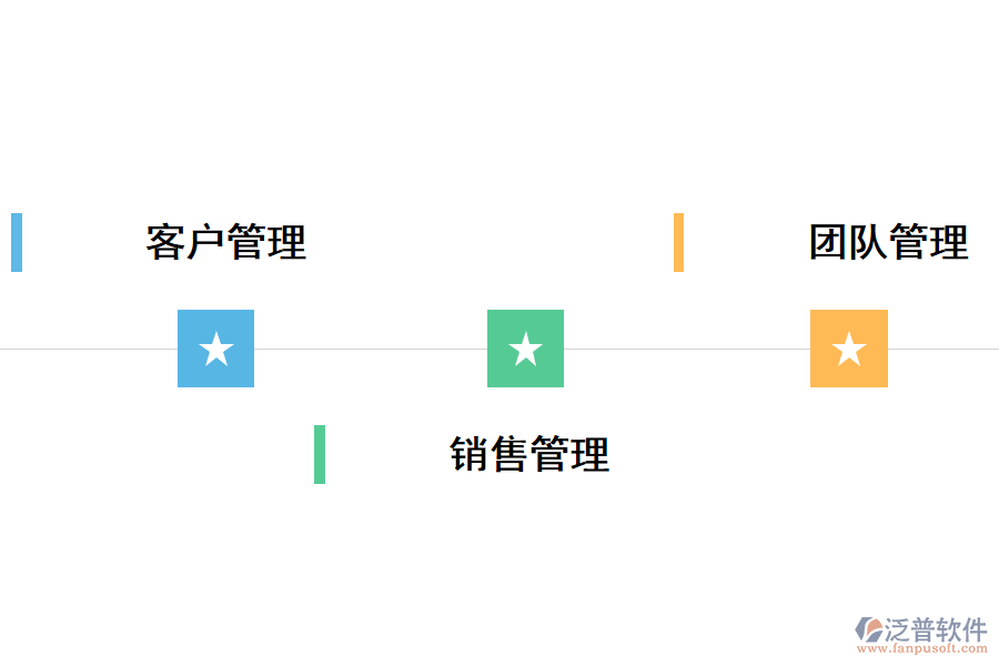 泛普CRM<a href=http://www.theonlineadagency.com/crm/ target=_blank class=infotextkey>客戶管理系統(tǒng)</a>銷售流程管理