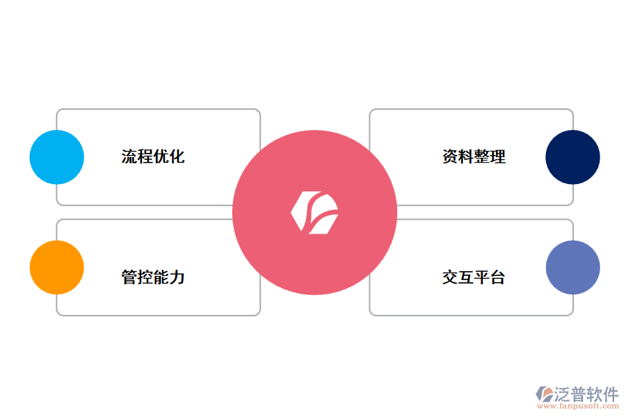 智能門(mén)禁的價(jià)值體現(xiàn).png