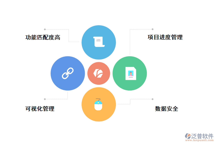 泛普工程項目管理軟件特點