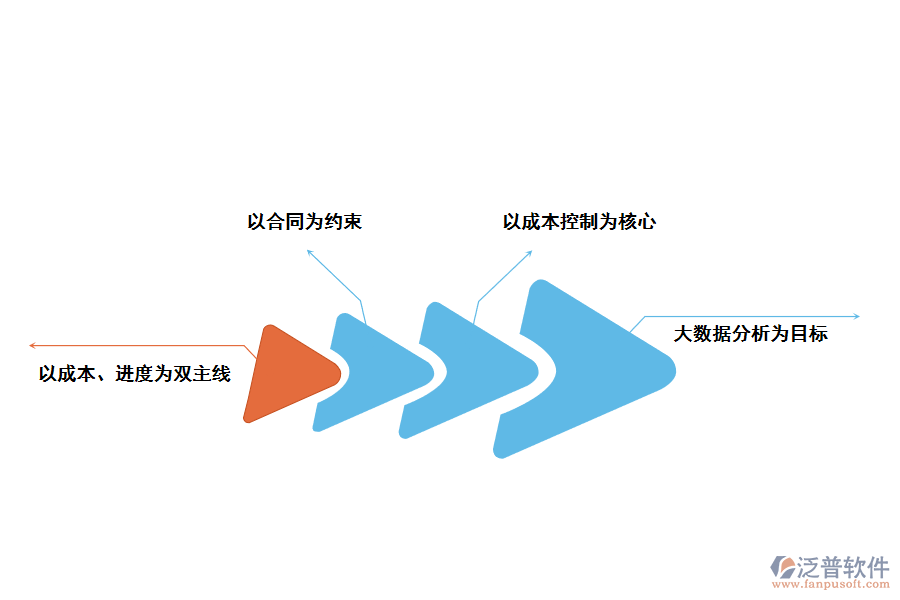 泛普軟件項目軟件軟件解決方案