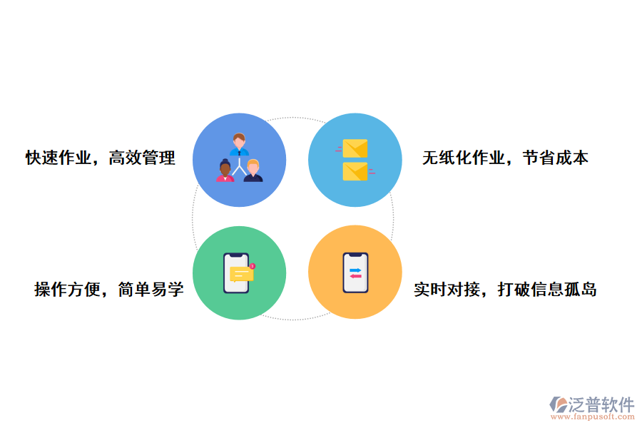 泛普軟件倉庫管理系統(tǒng)的優(yōu)勢(shì)