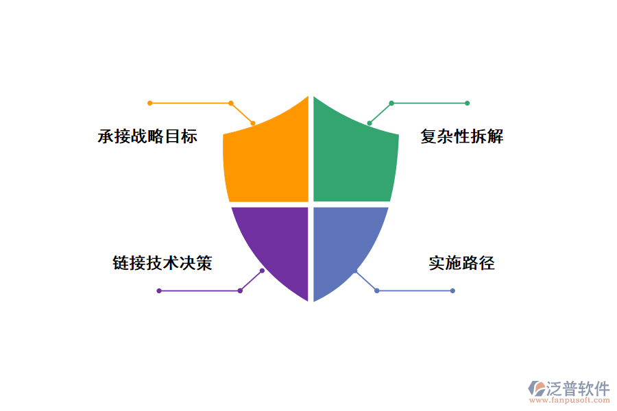 業(yè)務架構對數(shù)字化轉型的重要性