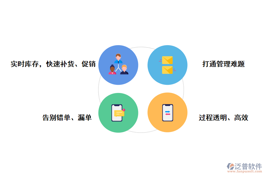 泛普軟件生鮮進銷存系統(tǒng)的優(yōu)勢
