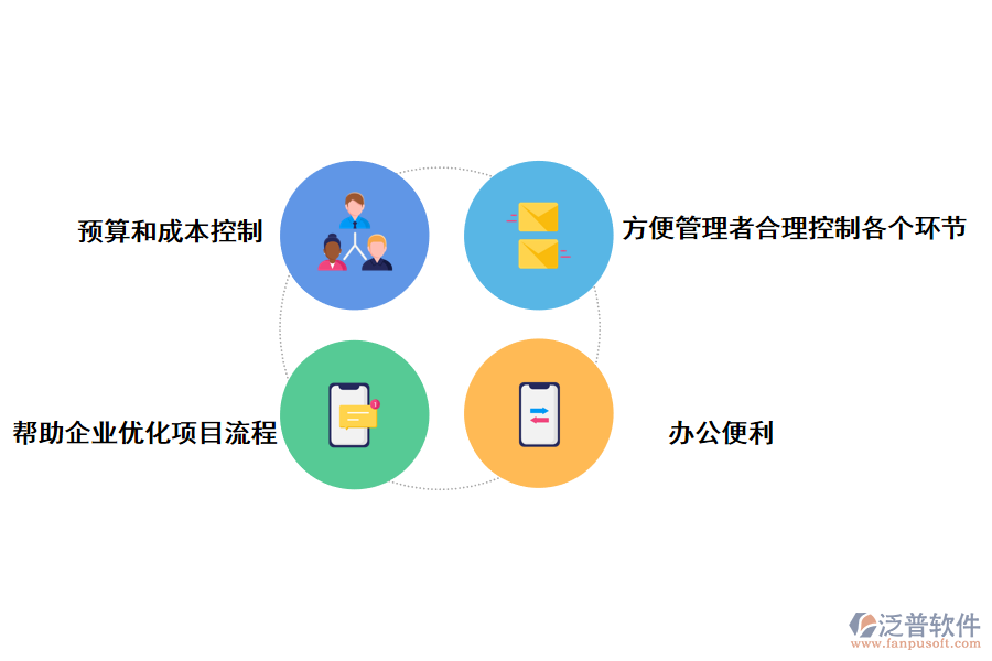 泛普軟件項(xiàng)目管理系統(tǒng)的價(jià)值