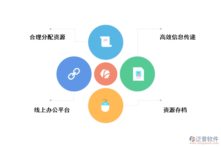無(wú)代碼工程項(xiàng)目管理軟件作用